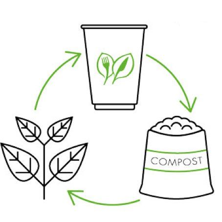 VASOS CARTON BLANCOS BIO 6onzas PARA BEBIDAS CALIENTES